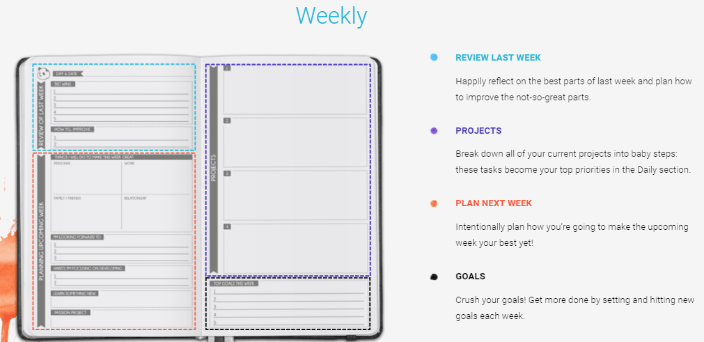 Weekly layout of the panda planner vs the passion planner